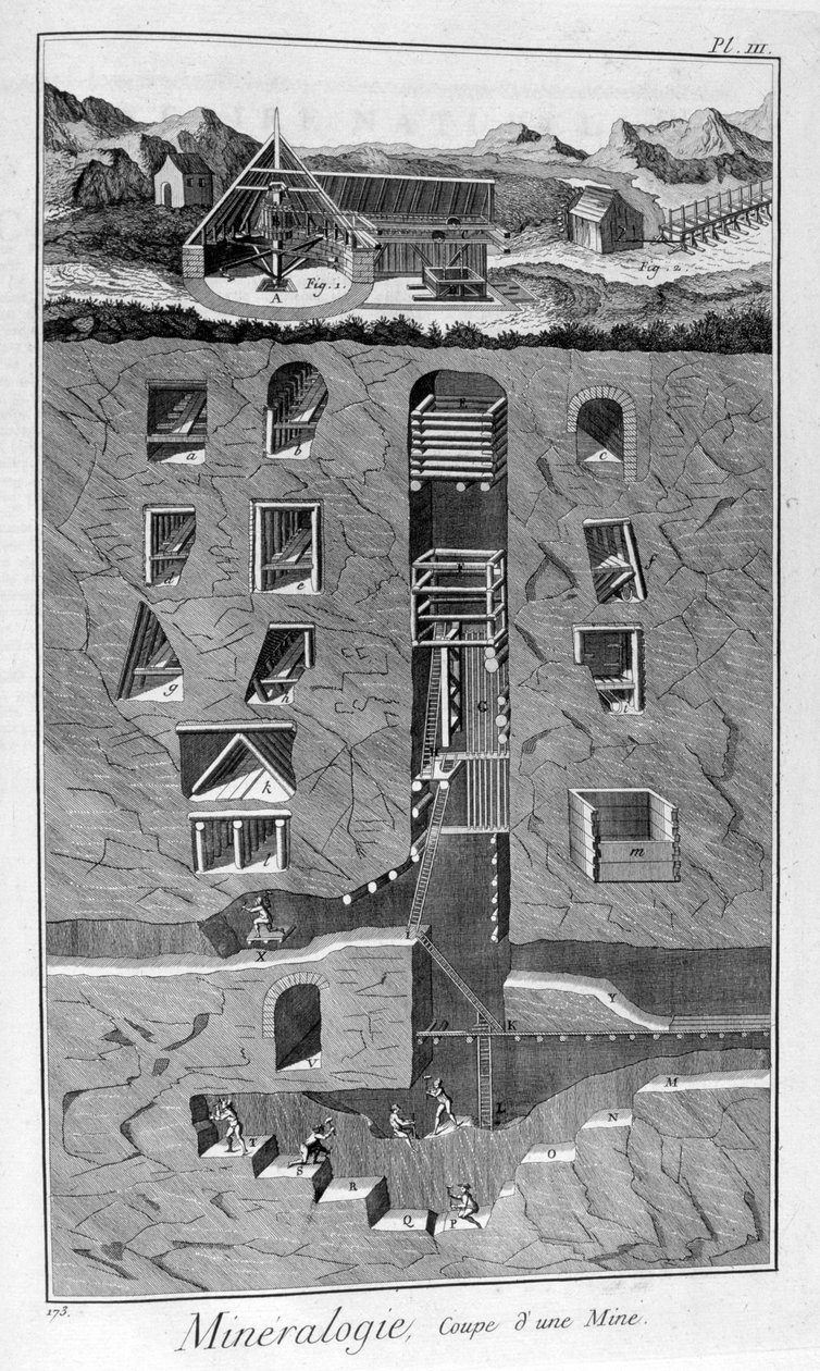矿物学，矿山横截面，1751-1777 作者 不明
