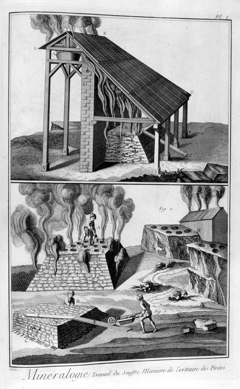 矿物学，从黄铁矿中提取硫，1751-1777年 作者 不明
