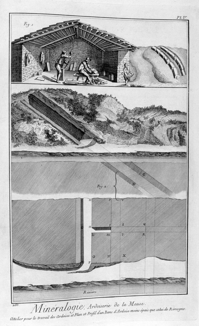 矿物学，板岩在法国默兹河上工作，1751-1777年 作者 不明