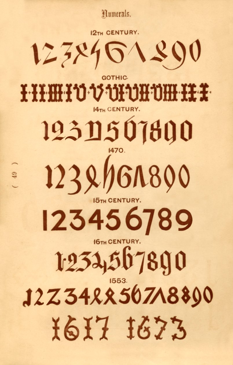 数字，1862年 作者 不明