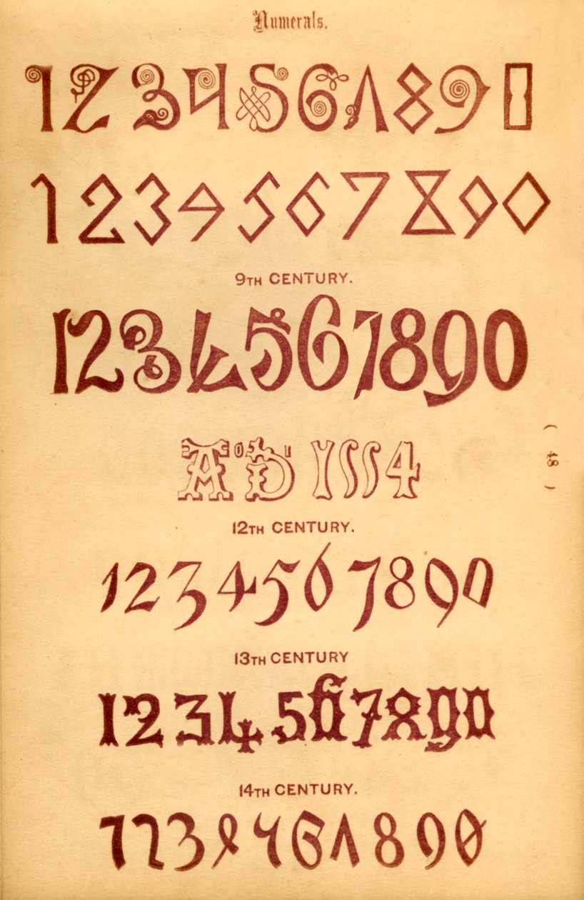 数字，1862年 作者 不明
