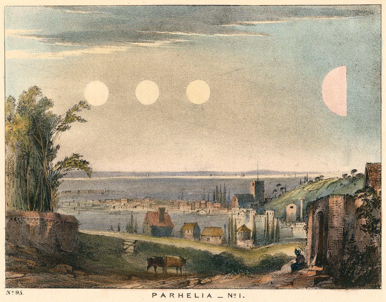 1698年在英国，1845年在英国观测到的不带光环的Parhelia模拟太阳 作者 不明