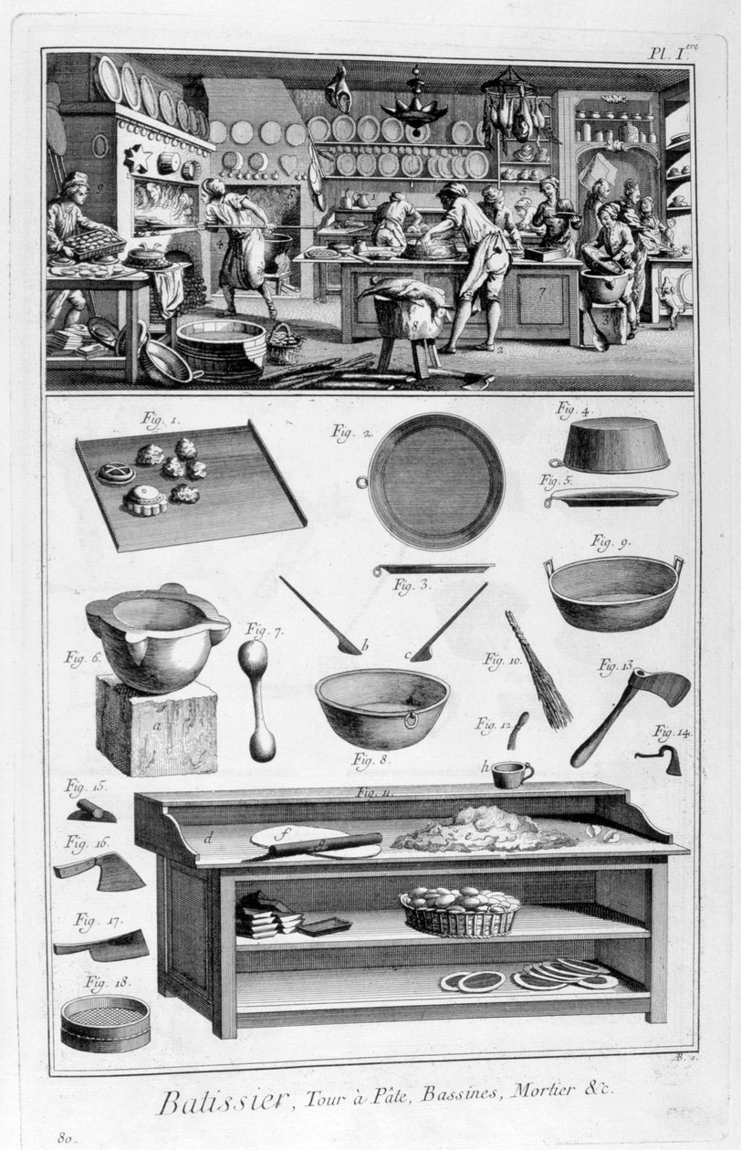 糕点店（1751-1777） 作者 不明