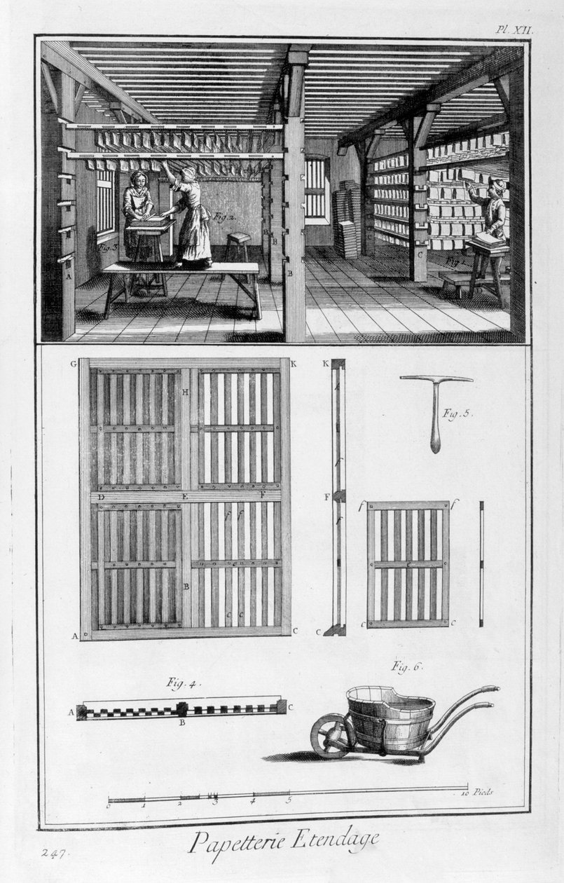机架纸，1751-1777年 作者 不明
