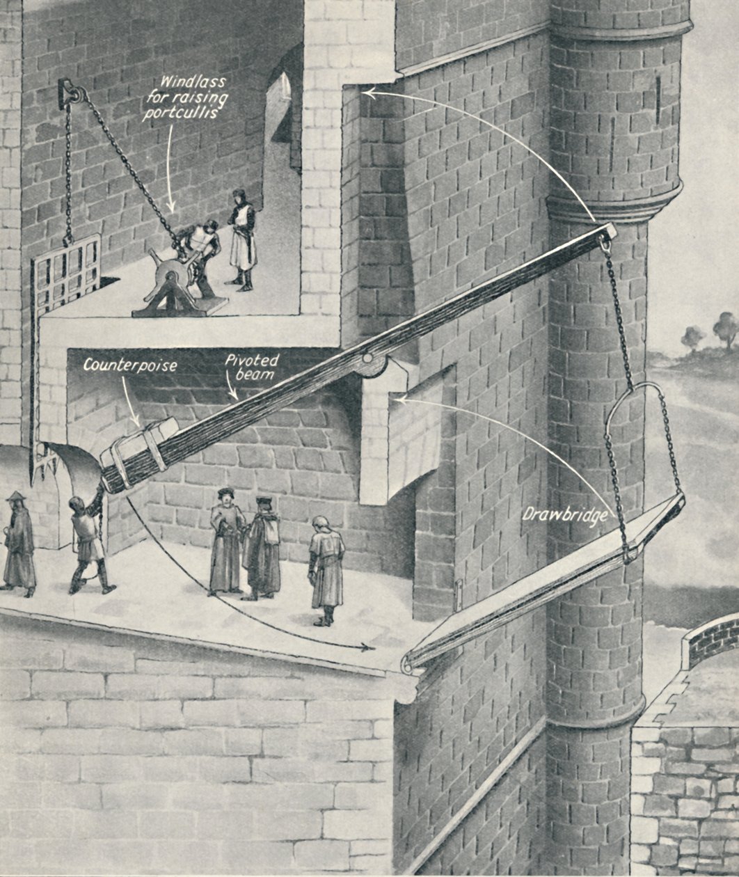 升起城堡的吊桥，c1934 作者 不明