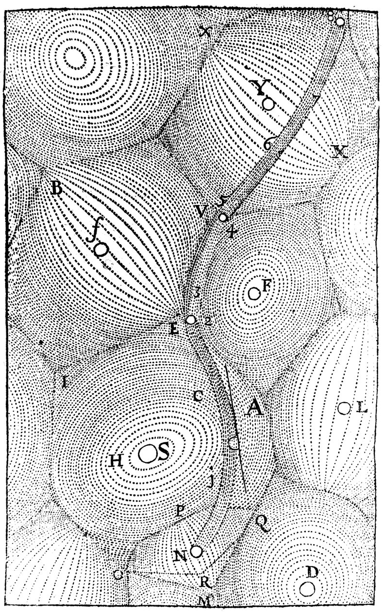 雷内·笛卡尔（Rene Descartes）的宇宙结构模型，1668年 作者 不明