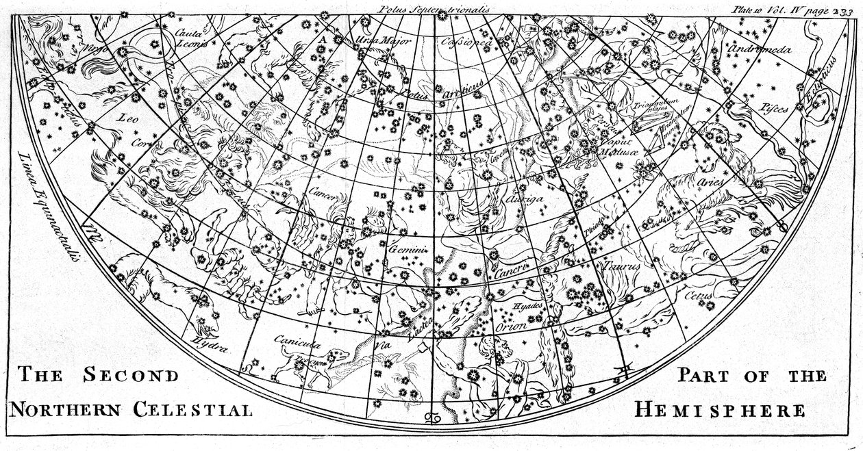 北天体半球星图第二部分显示的星座，1747年 作者 不明
