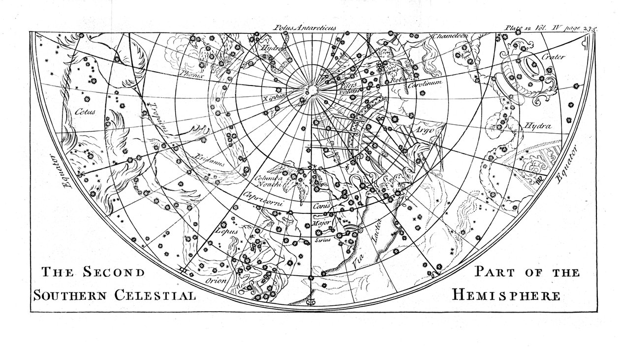 南天半球星图第二部分显示的星座，1747年 作者 不明