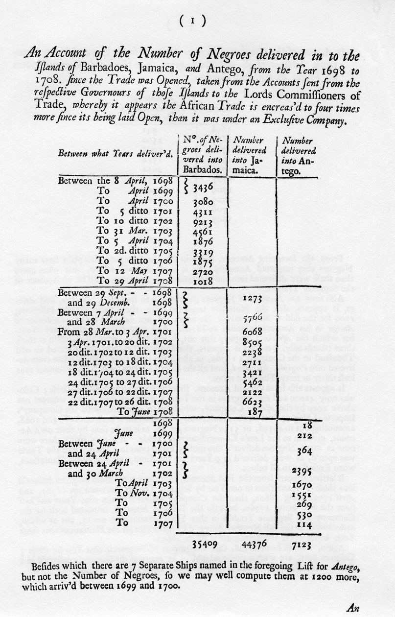 奴隶制帐户，1698年至1701年，1965年 作者 不明