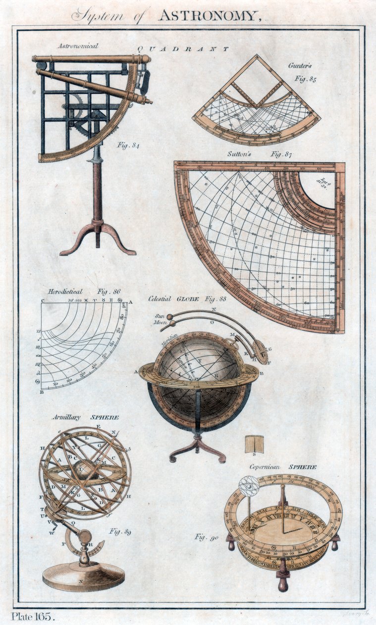 天文系统，c1790 作者 不明