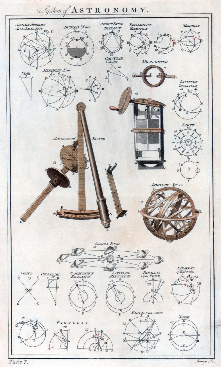 天文系统，c1790 作者 不明