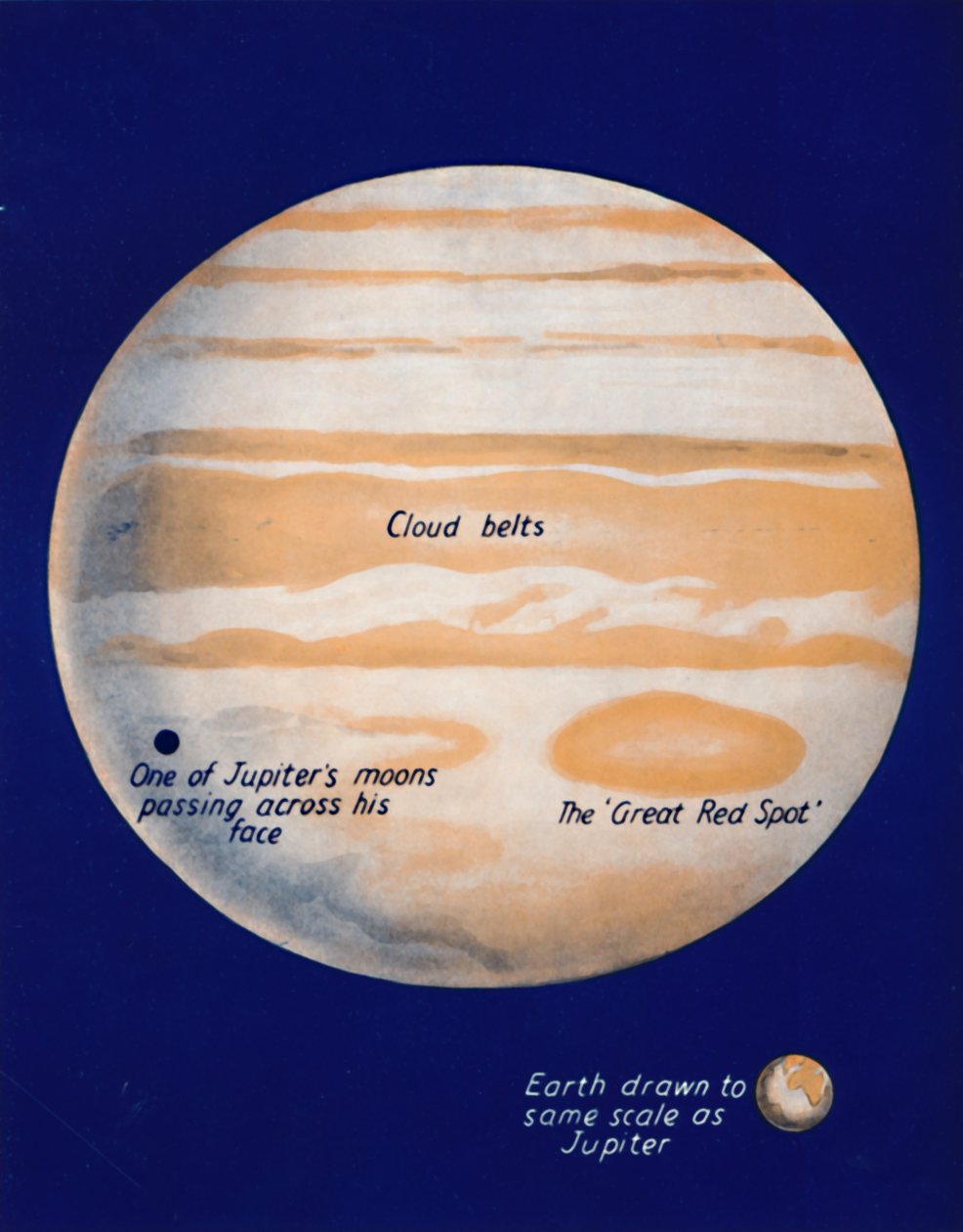 巨型星球及其大红色斑点，1935年 作者 不明