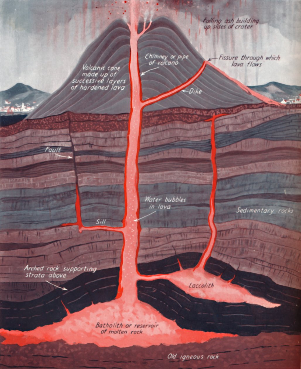 活火山内部，1935年 作者 不明