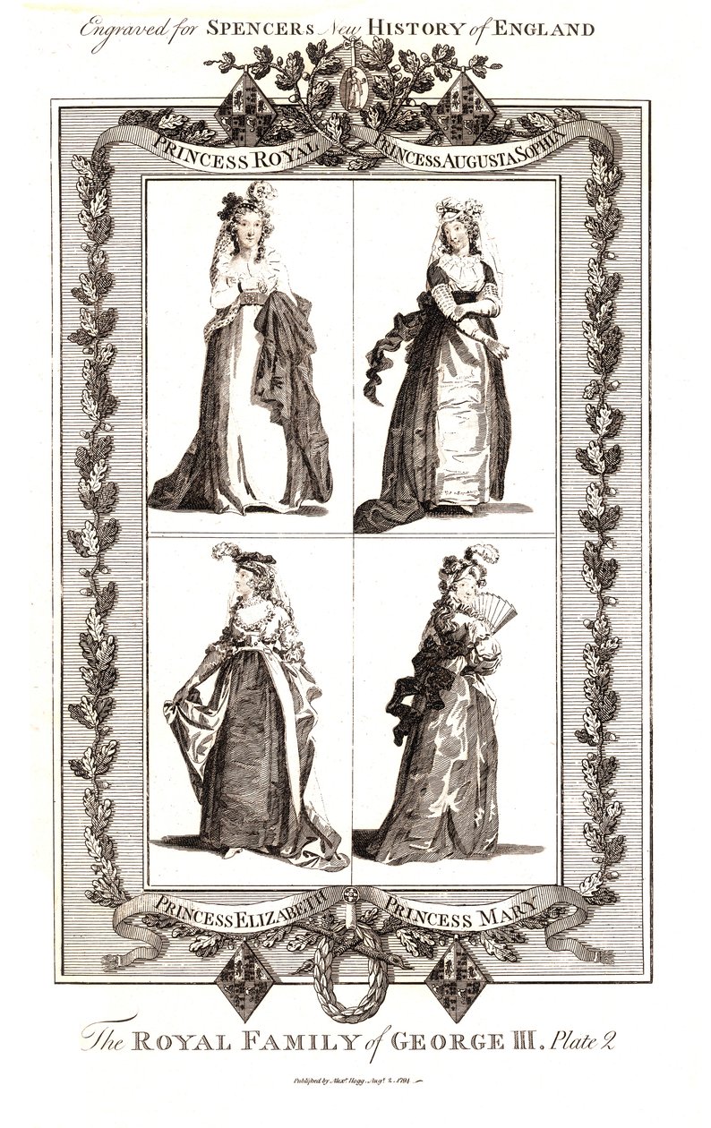 乔治三世皇室（Royal Family of George III），1794年1月18日，亚历山大·霍格（Alexander Hogg Januay）出版，第二版 作者 不明