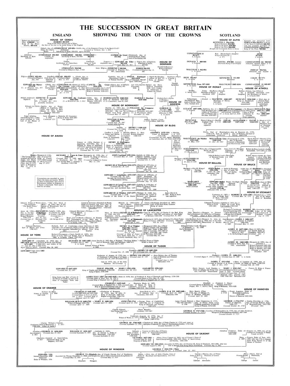 20世纪末，英国的继承，显示了王冠联合 作者 不明