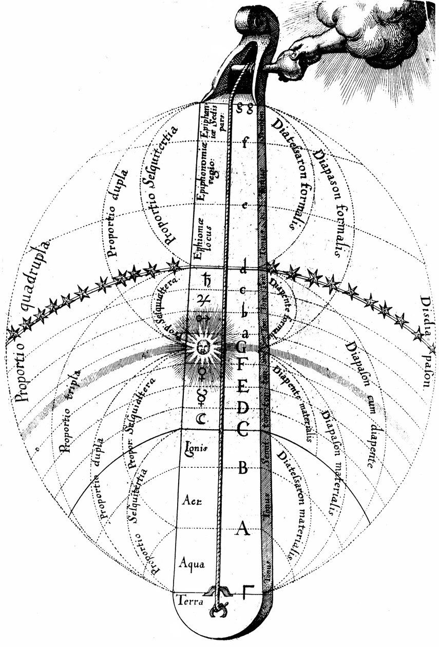 宇宙的神圣和谐，c1617 作者 不明