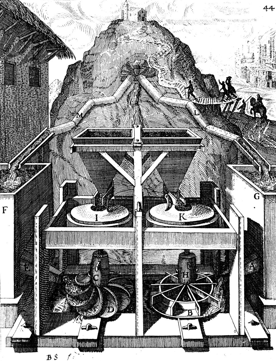 两个水平水车，1673年 作者 不明