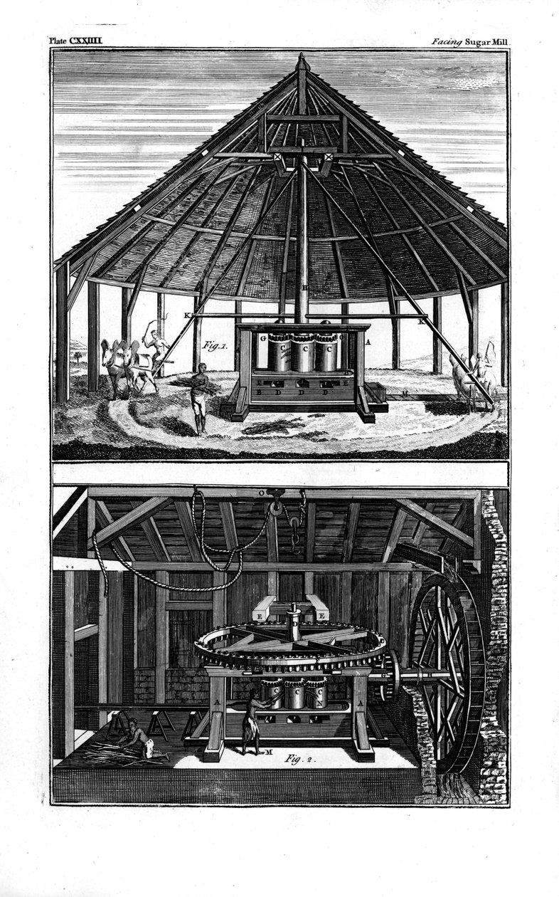 两个制糖厂，西印度群岛，1764年 作者 不明