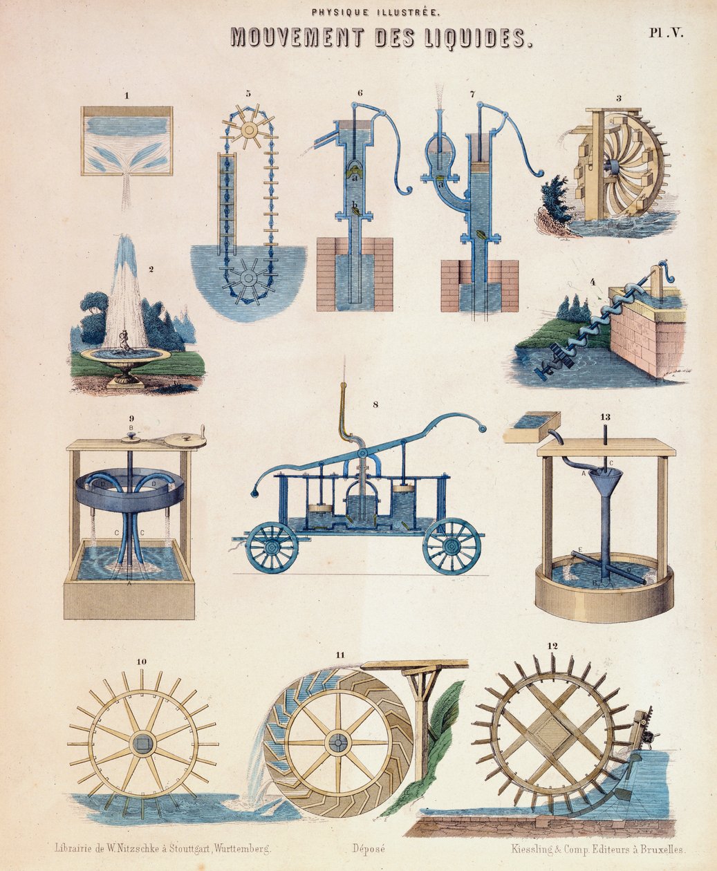 流体力学的各种表示形式，符腾堡州，c1850 作者 不明