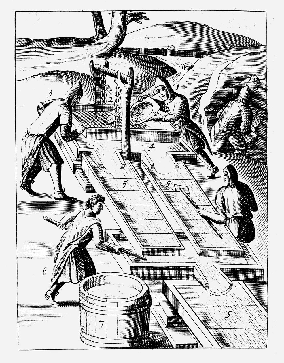 洗涤矿石以提取黄金，1683年 作者 不明