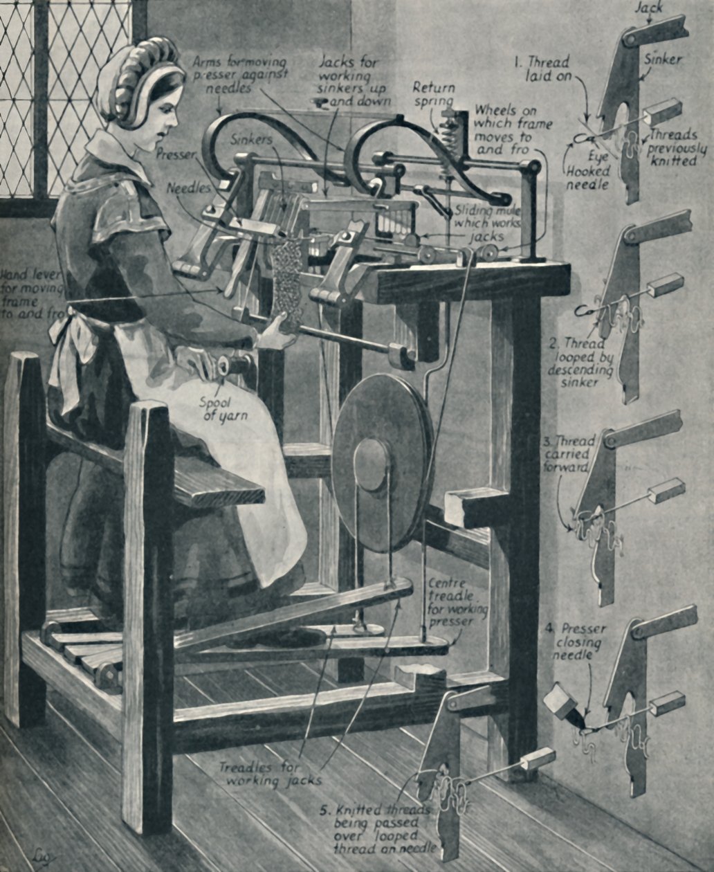威廉·李斯（William Lees）聪明的放养框架，c1934 作者 不明