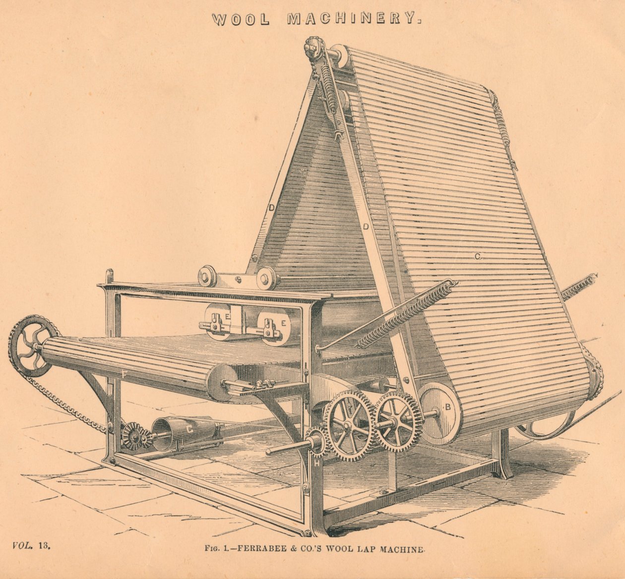 羊毛机械：Ferrabee＆Co.s羊毛搭接机，c1880 作者 不明