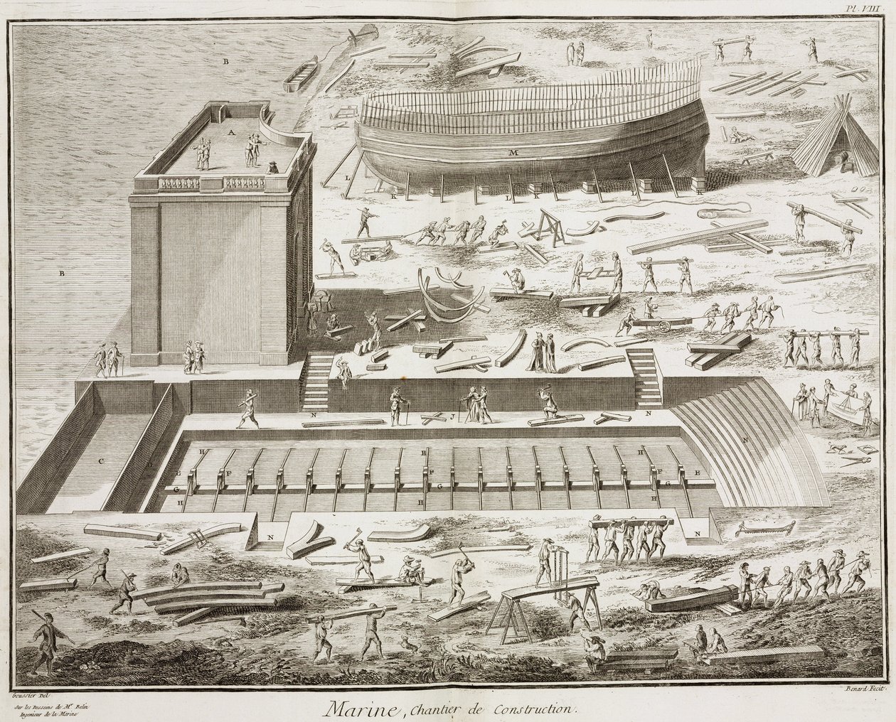 海洋，《百科全书》1751-1772 年的建筑工地，作者丹尼斯·狄德罗 (1713-1784) 和让·勒朗德·达朗贝尔 (1717-1783) 作者 不明
