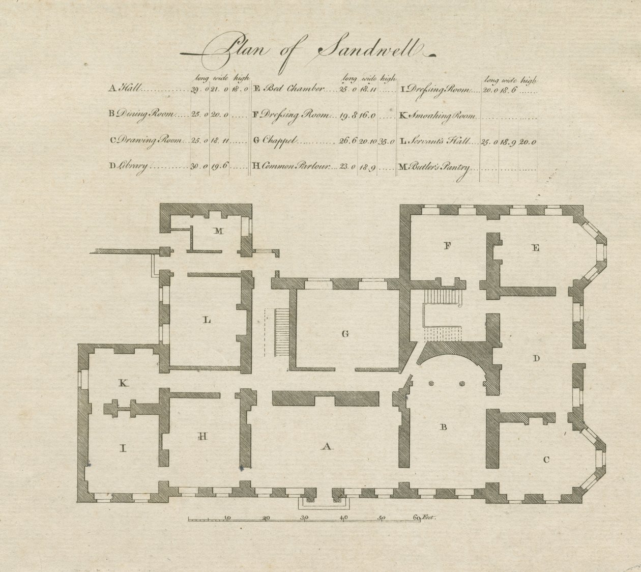 桑德威尔公园-大厅图：雕刻，nd [？18th cent] 作者 不明