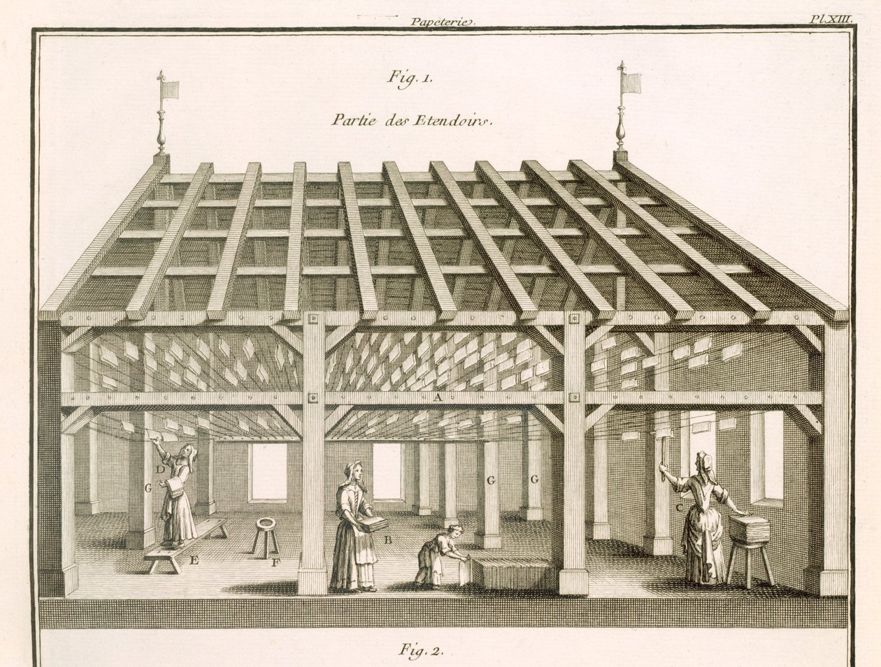 晾衣架，造纸商，插图来自M. de Lande的《科学词典》，约1770年（平板）。 作者 不明