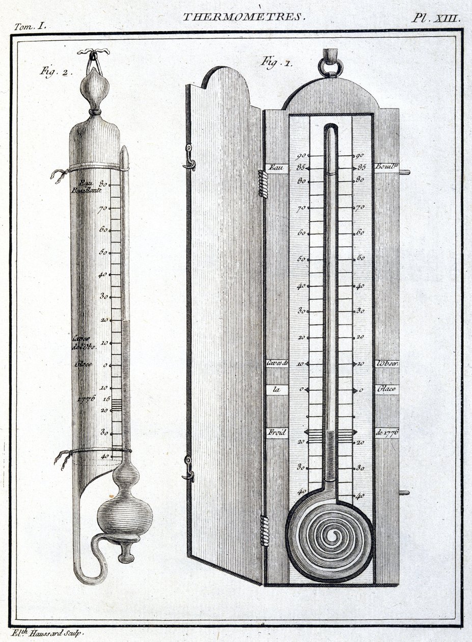 Thermometers 作者 不明