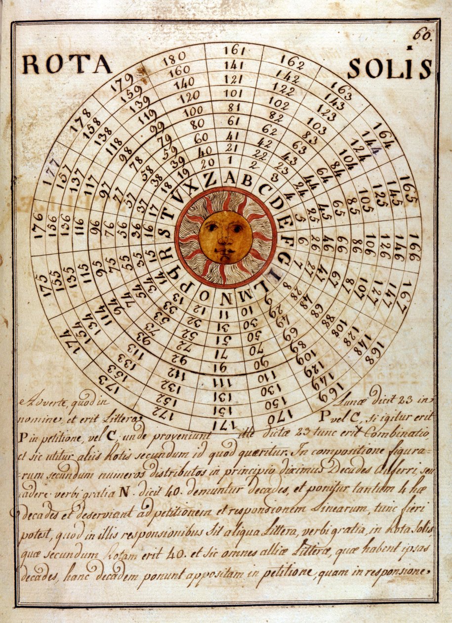 Giovanni Pico della Mirandola (1463 - 1494) (Jean Pic de la Mirandole) 的手写页面 - 在“” Compendium Artis Magnae et cabalisticae “” 作者 未知艺术家