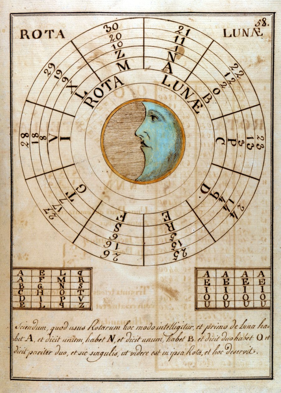 Giovanni Pico della Mirandola (1463 - 1494) (Jean Pic de la Mirandole) 的手写页面 - 在“” Compendium Artis Magnae et cabalisticae “” 作者 未知艺术家