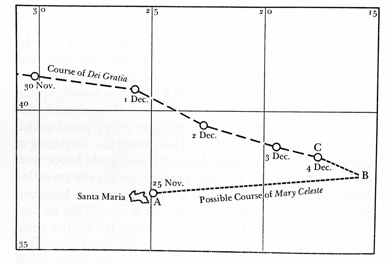1872 年 12 月，玛丽·塞莱斯特 (Mary Celeste) 被发现被遗弃在亚速尔群岛附近的大西洋中部。 船长、他的妻子和他们两岁的女儿，以及八名船员都失踪了。 “Mary Celeste”船可能到达的航线 作者 未知艺术家