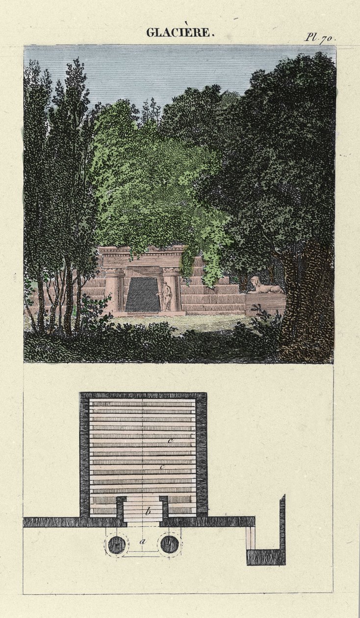 La Glaciere de jardin - 在“组成和装饰花园的艺术”中，M. Boitard，版画 作者 未知艺术家