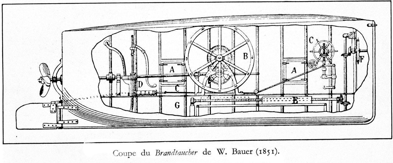 Plate representing the submarine (mechanical submarine a helice) Brandtaucher by Wilhelm Bauer (1822-1875) 作者 未知艺术家