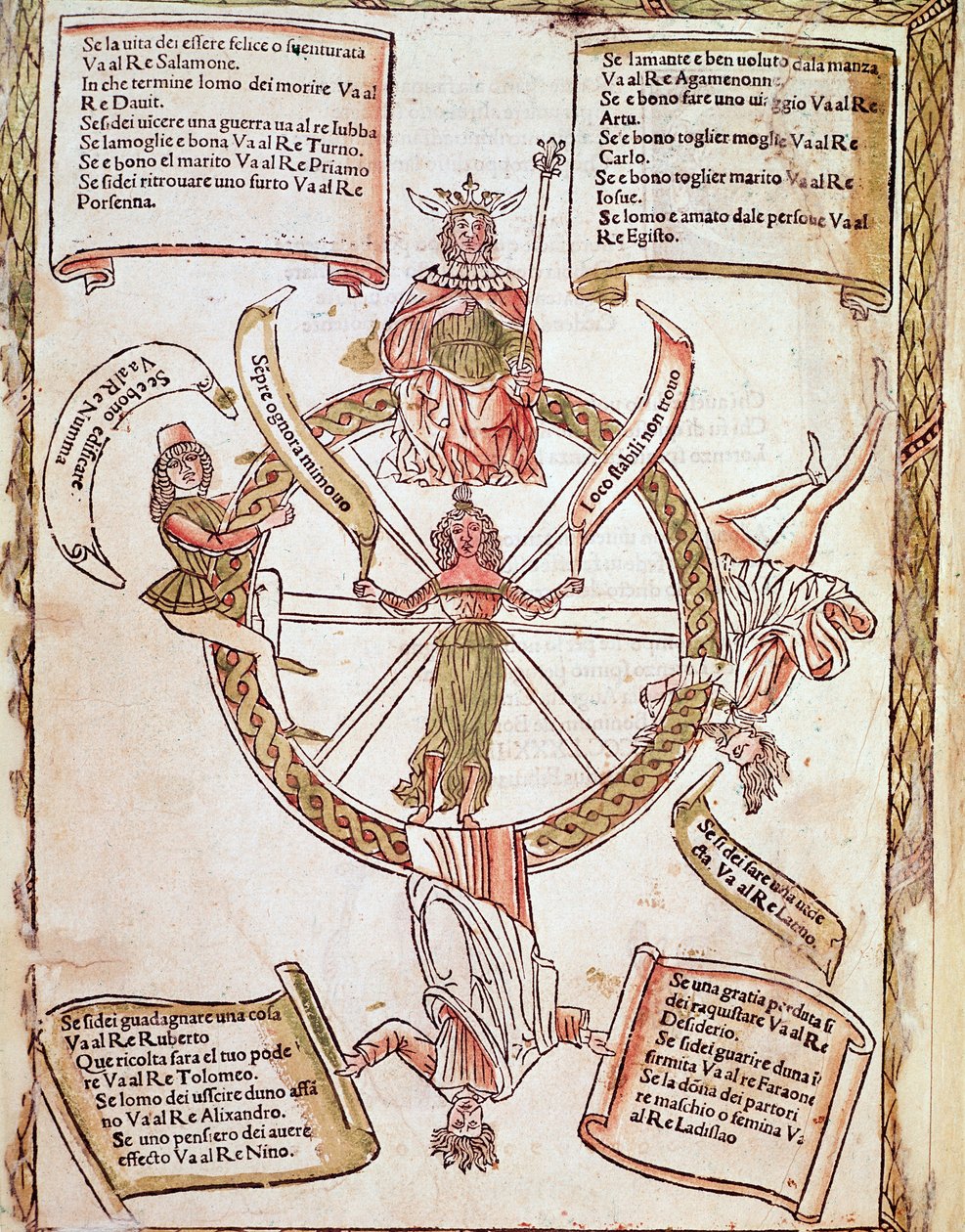 Lorenzo Spirito Gualtieri (或 Lorenzo Spirito da Perugia (Perugia) (1426-1496) 诗人和人文主义者) "Libro delle 发布" 的命运之轮星座图的表示 作者 未知艺术家