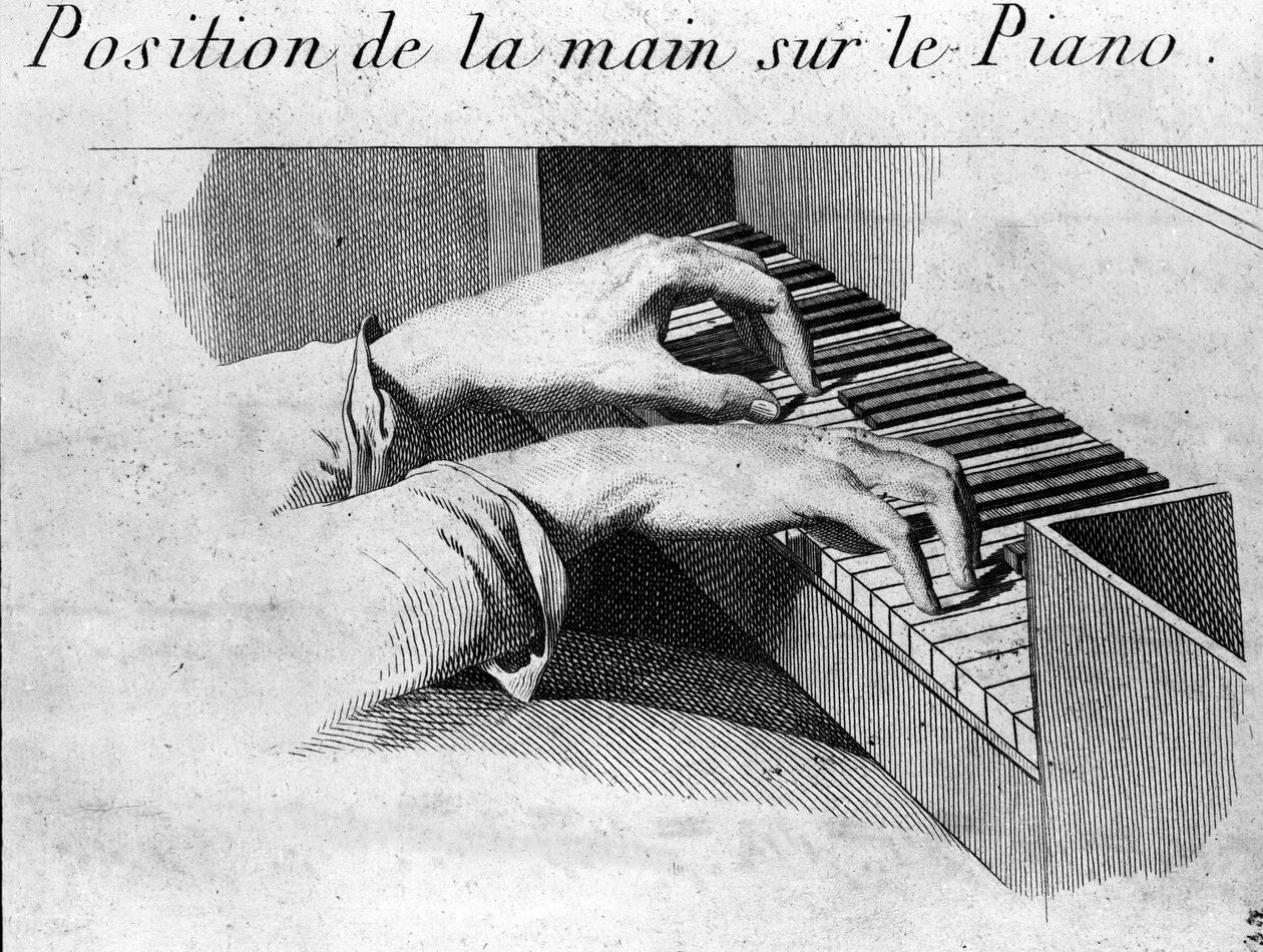 手在钢琴键盘上的正确位置。 Ignaz Pleyel（1757-1831 年）和 Dussek（1760-1812 年）所著的“钢琴演奏方法”一书插图。 作者 未知艺术家