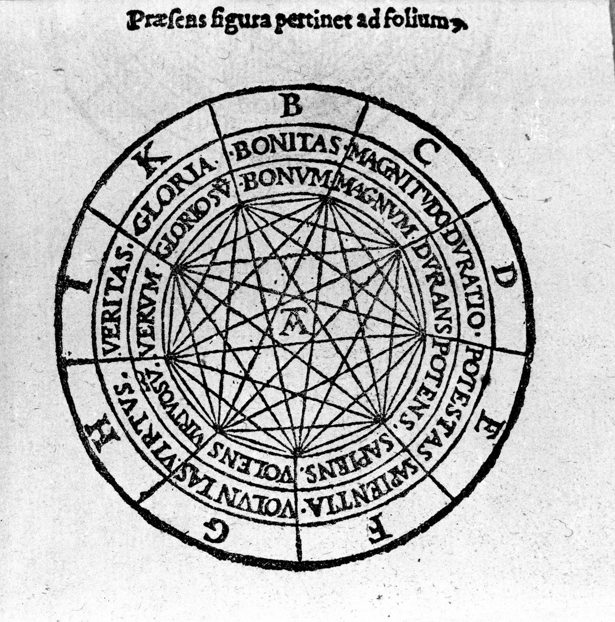 意大利哲学家和神学家 Giordano Bruno（1546-1600）的“De Compendiosa Architectura et Complemento Artis”中的木版画。 1582 作者 未知艺术家