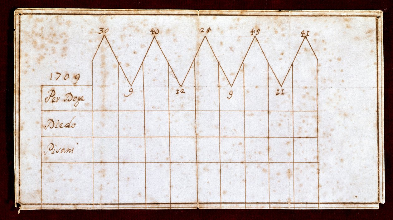 Ballot used during the election of the Doge in 1709: the elected Doge Giovanni II Corner (or Cornaro) (1709-1722). 威尼斯，科雷尔博物馆 作者 未知艺术家
