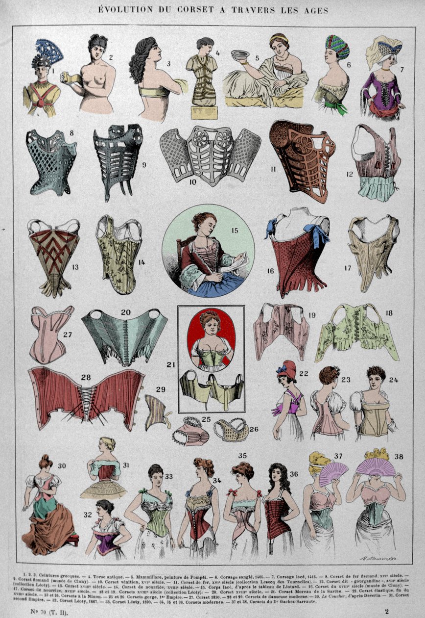 Evolution of corset and feminine lingerie through time. 作者 未知艺术家
