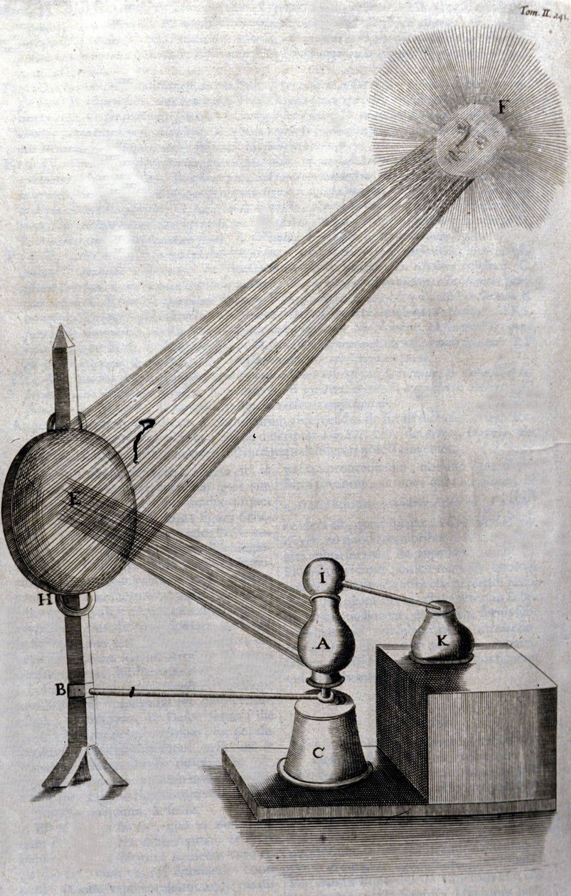 物理学：代表光的衍射研究和颜色研究的板块。Athanase Kircher（或Athanasius Kircheri 1602-1680），德国耶稣会会员。"Ars magna lucis et umbrae "的雕刻，罗马1646年。 作者 未知艺术家