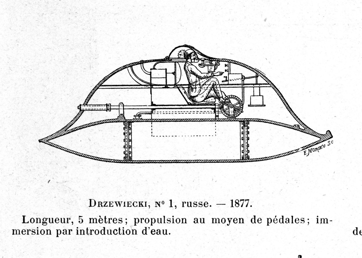 代表潜艇 Drzewiecki 1 的铭牌，这是一艘由发明家和工程师 Stefan K. Drzewiecki（1844-1938 年）设计的踏板潜艇。 约 1877 年 作者 未知艺术家