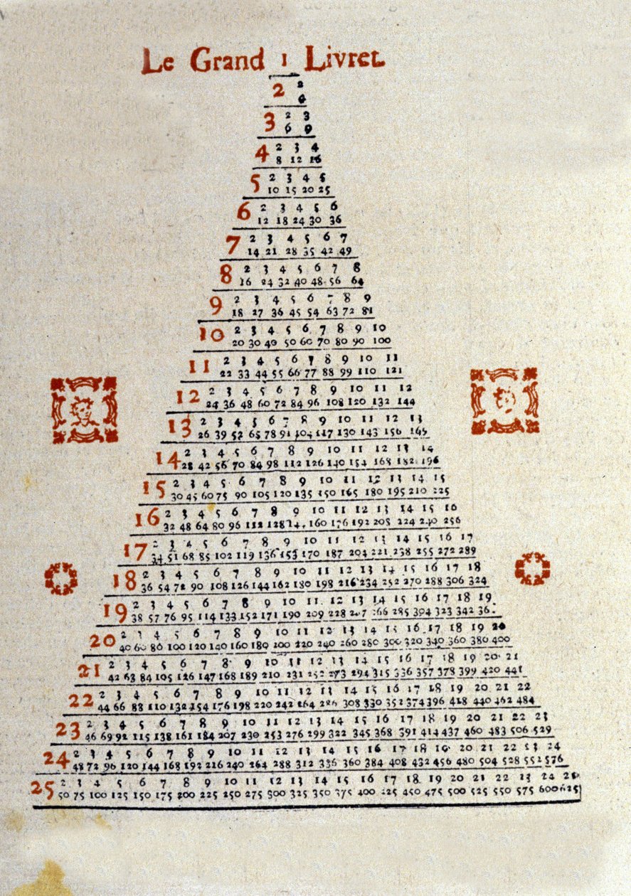 The Great booklet on the back of the cover of the Almanac “” Veritable Messenger lame”” of Bale in Switzerland from the year 1789. It was a popular almanac distributed in the countryside thanks to the peddlers. Illustrations and codification of information 作者 未知艺术家
