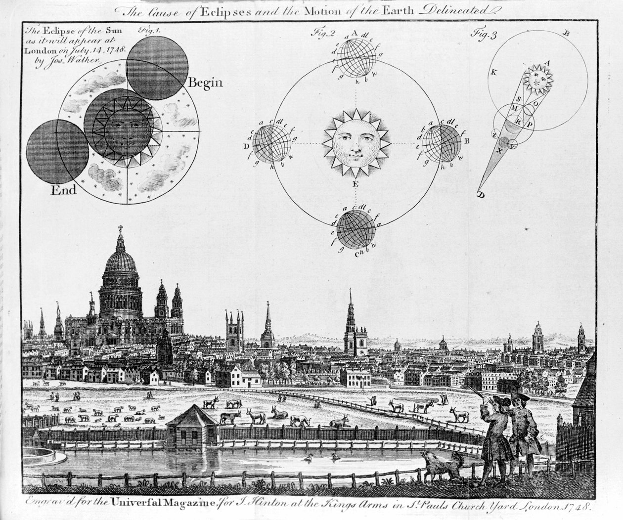 The cause of eclipses and the movement of the earth The Eclipse of the Sun as observed in London on 14 July 1748 by Jos Walker. Engraving from 1748. 作者 未知艺术家