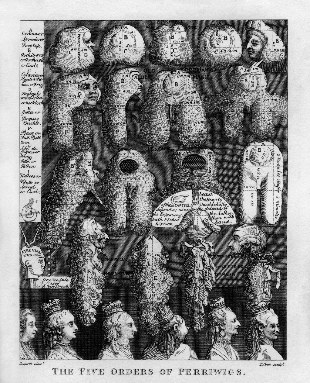 威廉-霍加斯的《乔治三世的五种假发》（The Five Orders of George III