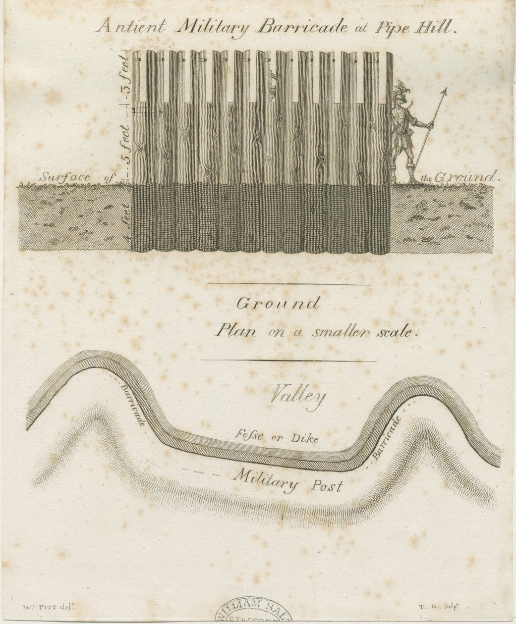 Pipehill-军事路障：雕刻，nd [1749-1823] 作者 威廉·皮特