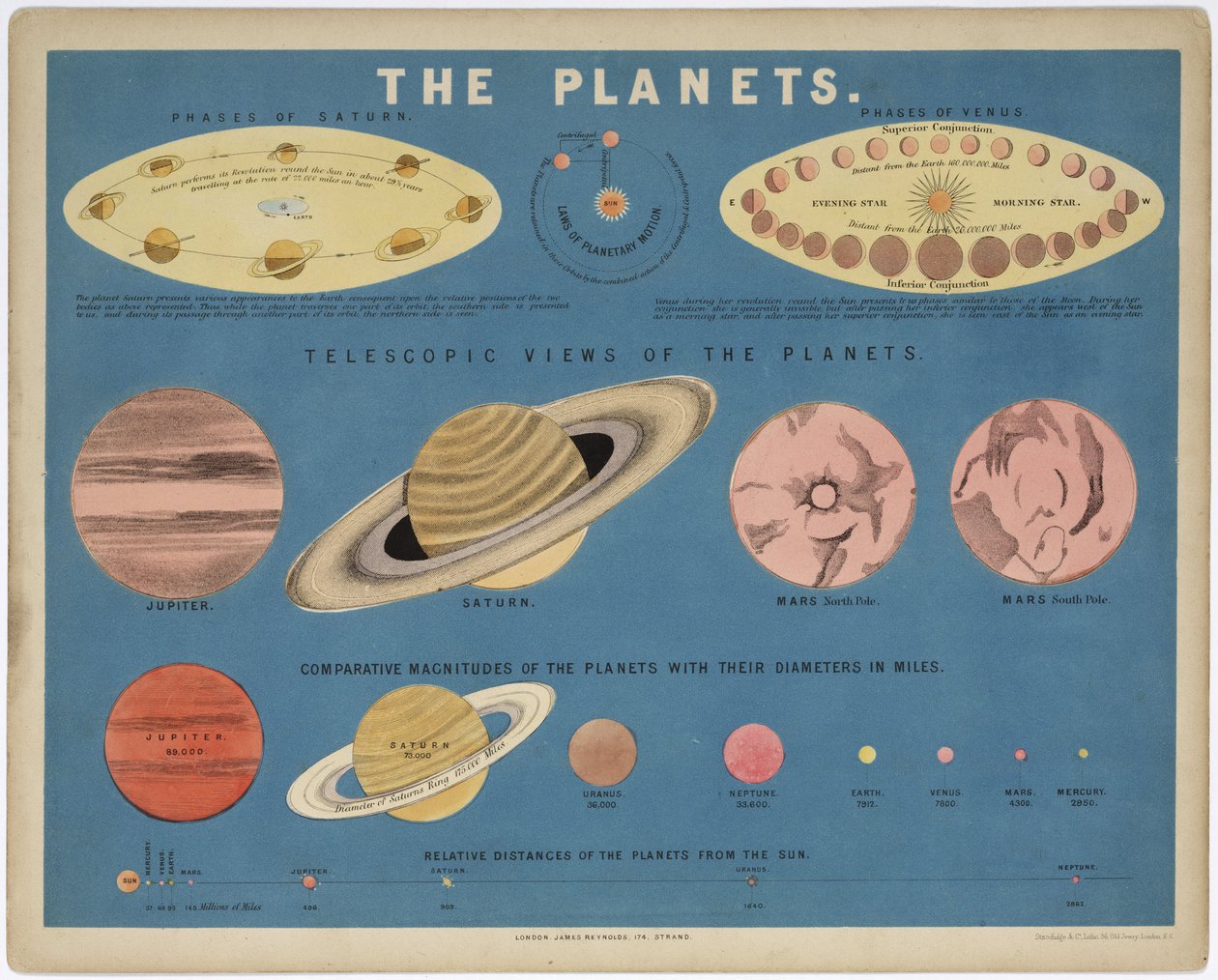 行星》，约1860年 作者 理查德（后）爸爸