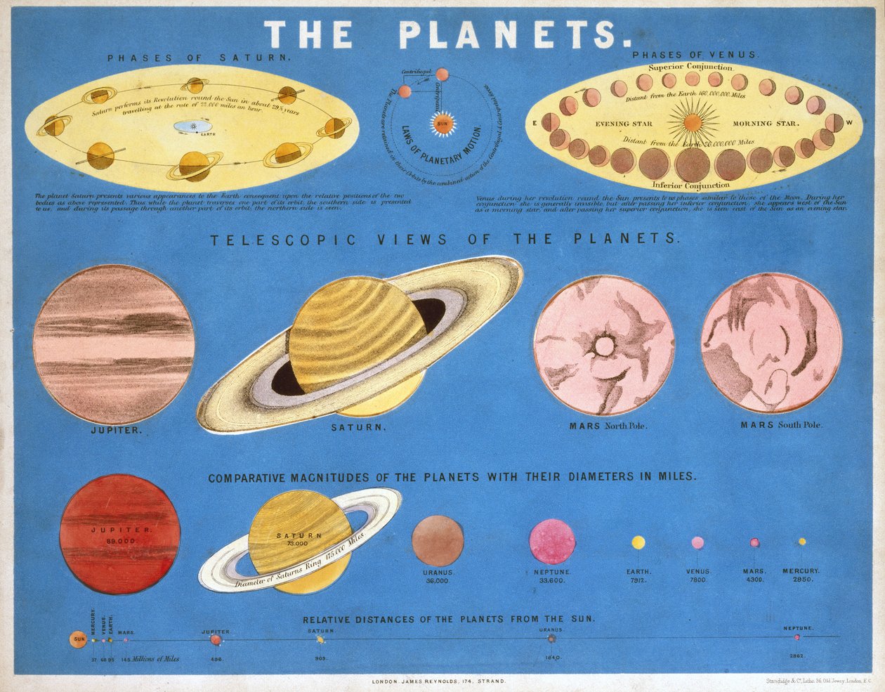 行星》，约1860年 作者 弗雷德里克（致）巴纳德
