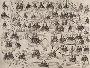 哈布斯堡家族的家谱，1629年。