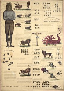 1843年丹尼尔和约翰的愿景年代表 作者 美国学校